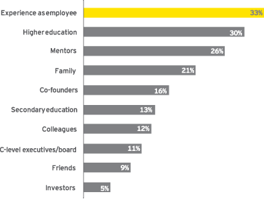 ey-graphic-nature-or-nurture-3