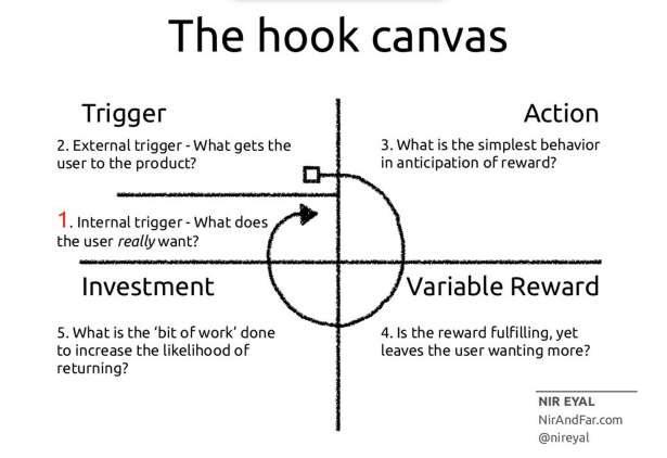hookcanvas